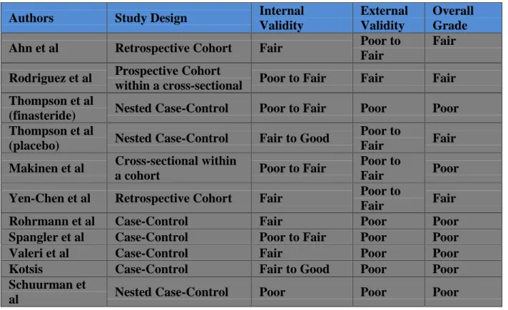 Table 4. Summary of Quality Assessment for Included Studies