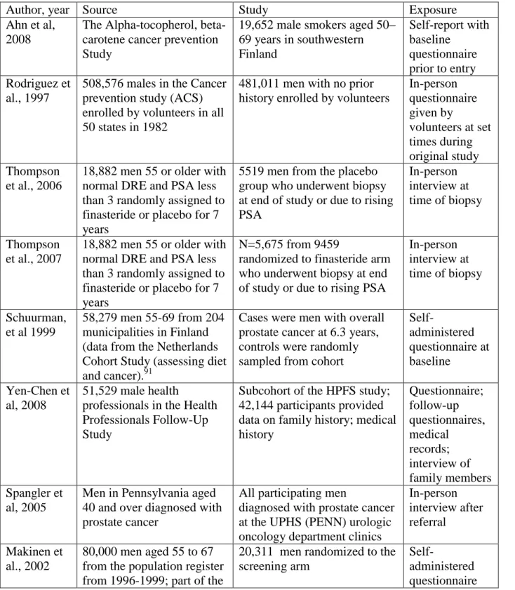 Table 5.  Outcomes by type, quality, study design 