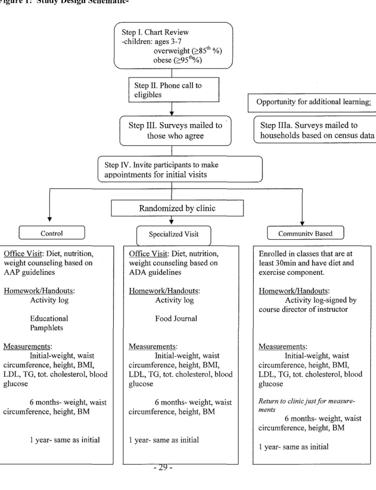 Figure 1:  Study Design Schematic-