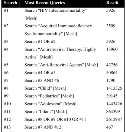 Figure 1.  Search strategy for MEDLINE using MeSH terms as available. 
