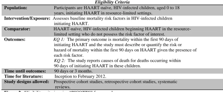 Figure 2.  Eligibility criteria using “PICOTTS” framework. 