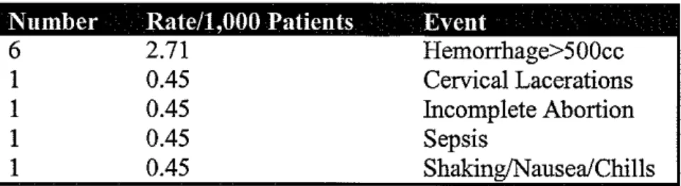 Table 3.  Patient Demographics Associated With Serious Adverse Event 