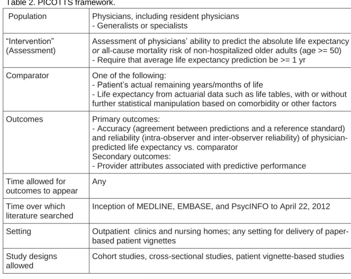 Table 2. PICOTTS framework. 