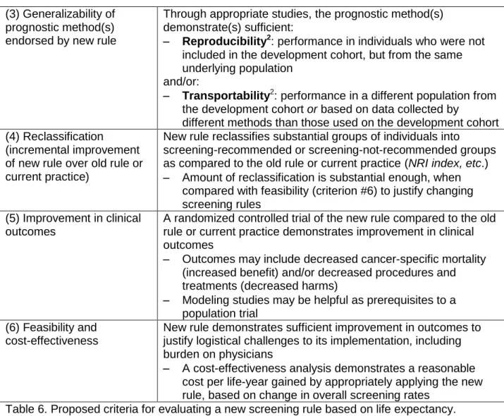 Table 6. Proposed criteria for evaluating a new screening rule based on life expectancy