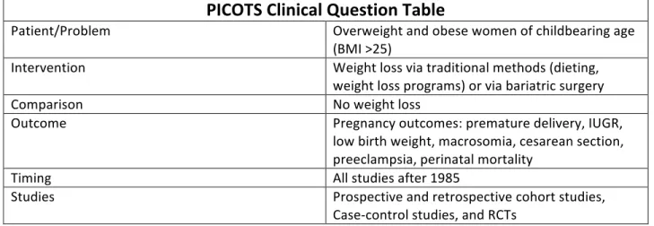 Table	  2.	  Clinical	  question	  in	  PICOTS	  format	  