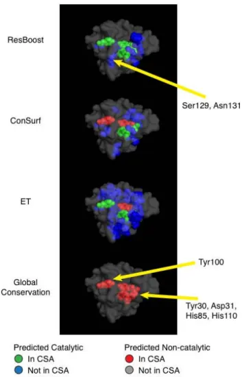 Figure 6 shows the ResBoost predictions for two values of the trade-off parameter k, k = 256 (top) and k = 350  (bot-tom)