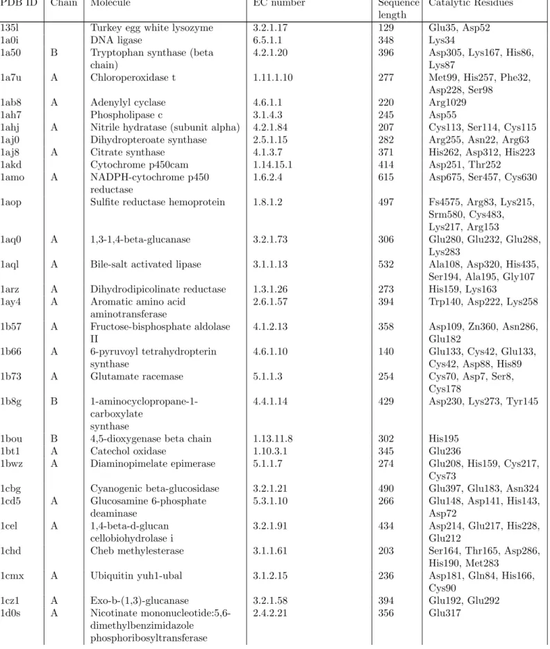 Table S1: ResBoost Dataset.