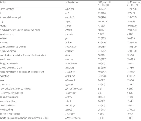 Table 3 SOM training features