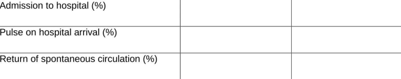 Table 4.  Survival outcome measures for both the control group and intervention group
