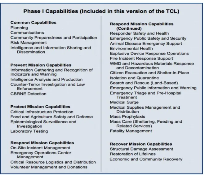 Table 1. Target Capabilities developed by U. S. Department of Homeland Security