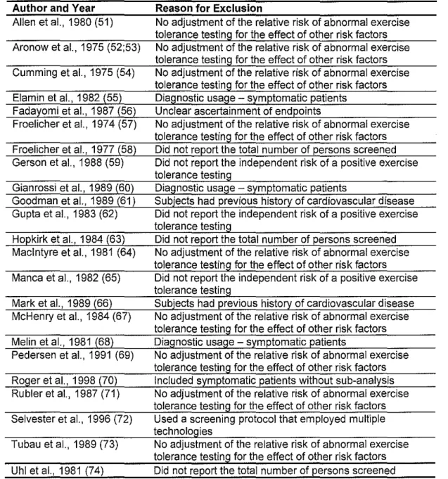 Table 1.  Excluded Studies and Reasons for Exclusions 