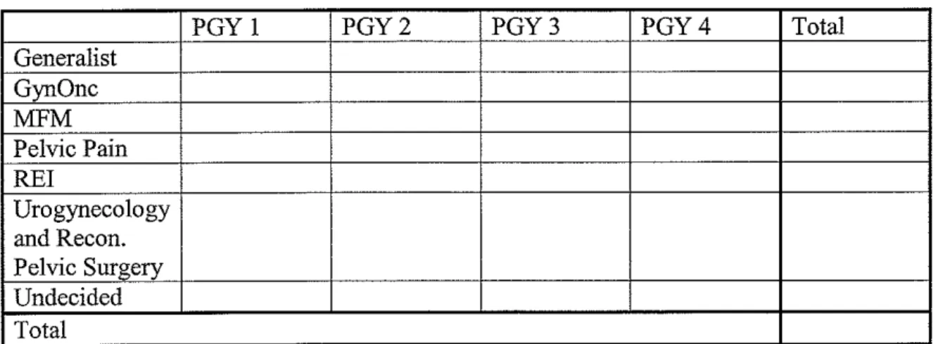 Table I:  Characteristics of Residents (N  =  ) 