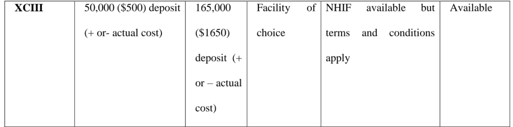 Table 2-Dandora referral Facilities   