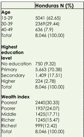 Table 1.  Description of Study Population (N=8046) 