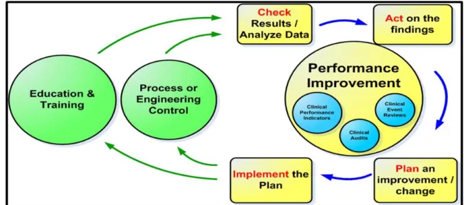 Figure 5. Austin/Travis County EMS system CQI Framework. –  Courtesy of Louis  Gonzales, LP (2012) 