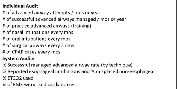Figure 7. List of clinical audits for low-frequency/high-risk events. 