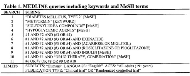 Table 1. MEDLINE queries including keywords and MeSH terms 