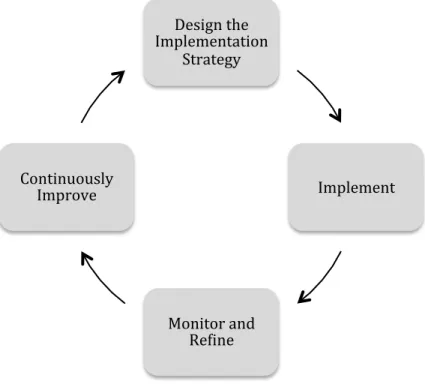 Figure 1.  Implementation Science Framework 