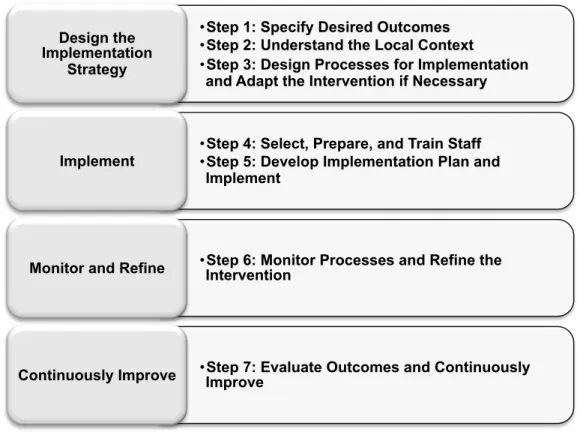 Figure  2  expands  the  framework  of  Figure  1,  adding  specific  activities  to  each  phase that are described in greater detail below