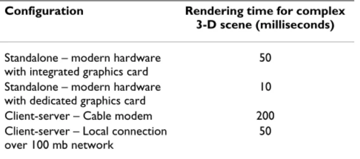 Table 2: MindSeer performance on a number of setups and  networks