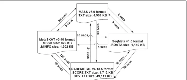 Figure 1 shows this analysis pipeline.