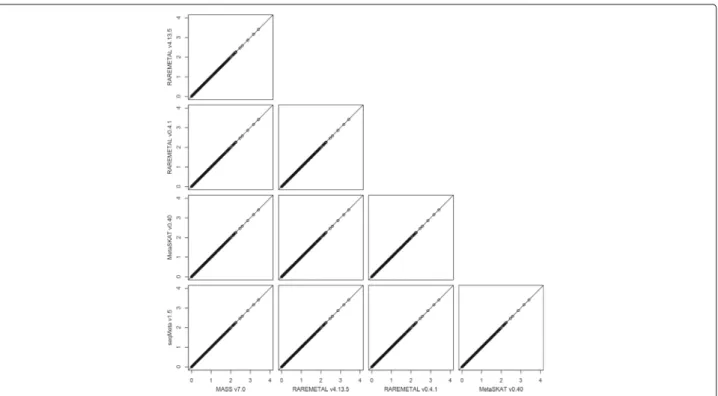 Fig. 5 SKAT p-values in -log10 scale from meta-analysis of the DPR male and female studies by MetaSKAT v0.40