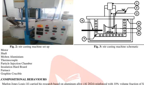 Fig. 3: stir casting machine schematic