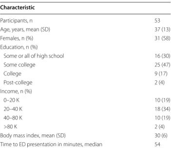 Table 1  Study characteristics Characteristic