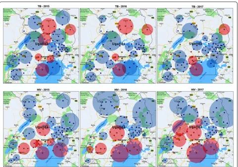 Fig. 2 TB and HIV High (RED) and Low (BLUE) clusters across Uganda (2015–2017)