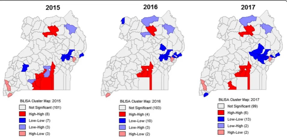 Fig. 4 Spatial Co-clustering of TB and HIV across Uganda (2015–2017)