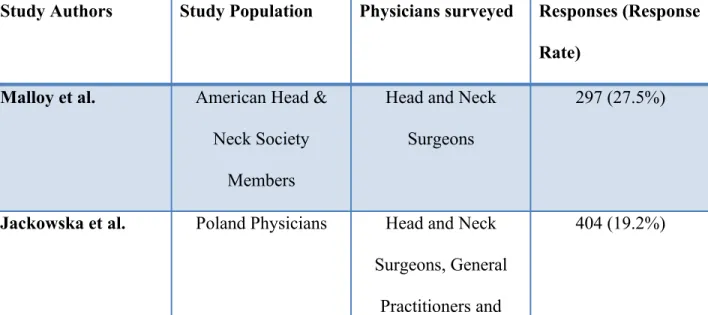 Table 5. Study Survey Response Rates