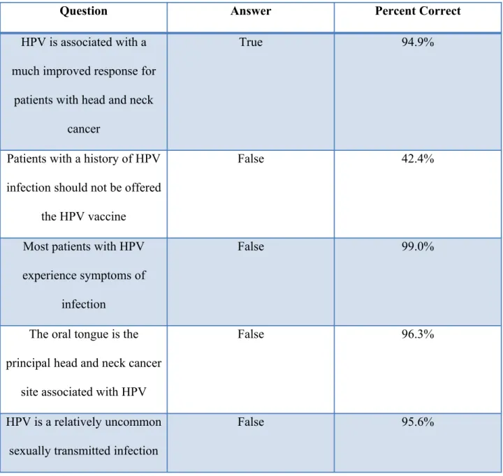 Table 6.  Key knowledge questions from Malloy et al.