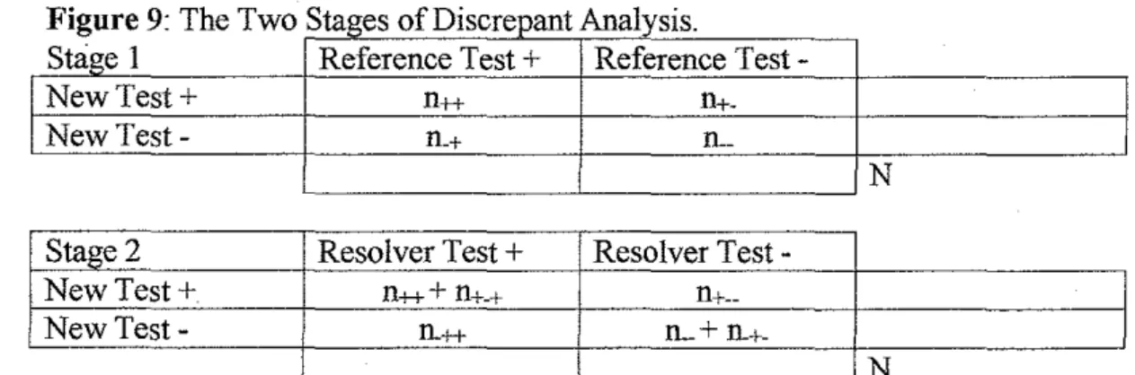 Figure  9:  The Two Stages of Discreoant Analysis. 