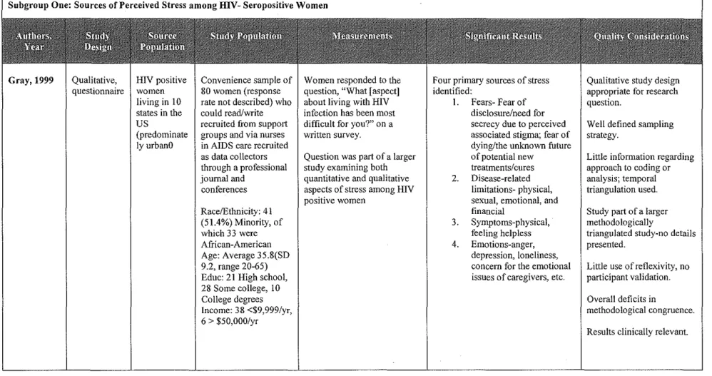Table  1.  Studies Included in Literature Review 