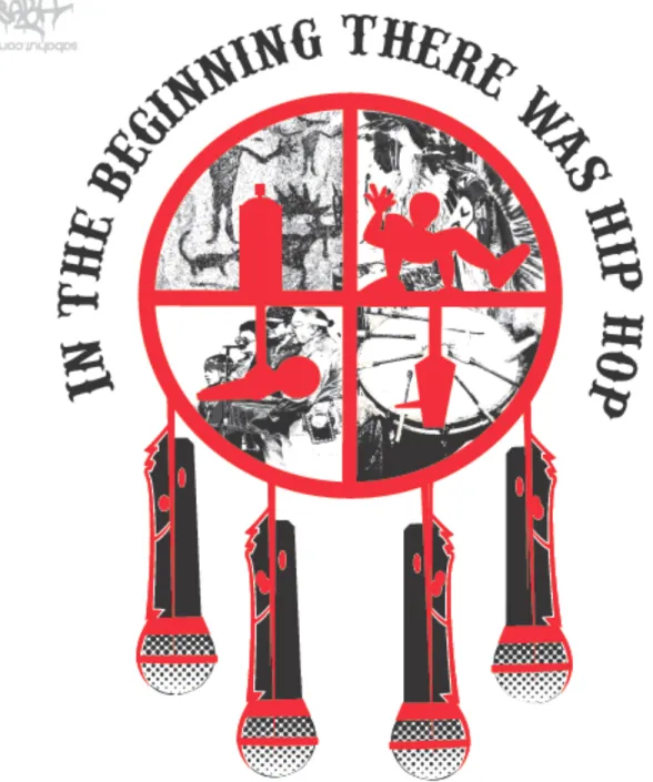 Figure 3: “In the Beginning there was Hip Hop” 
