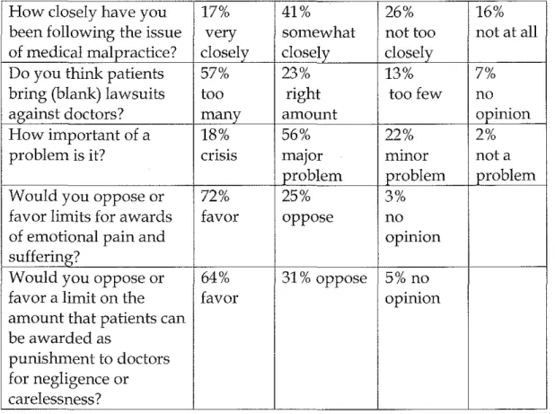 Table 1:  Summary of Findings in Gallup Poll January 2003 17 