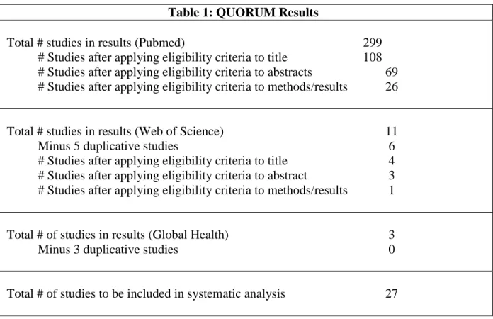 Table 1: QUORUM Results 
