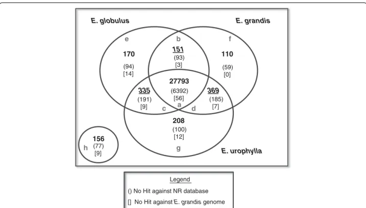 Figure S4 B). The most important differences in gene ex- ex-pression for all groups are detailed in the next section, Functional analysis.