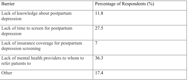 Table 4.  Largest Barrier to Screening for Postpartum Depression in their Practice 