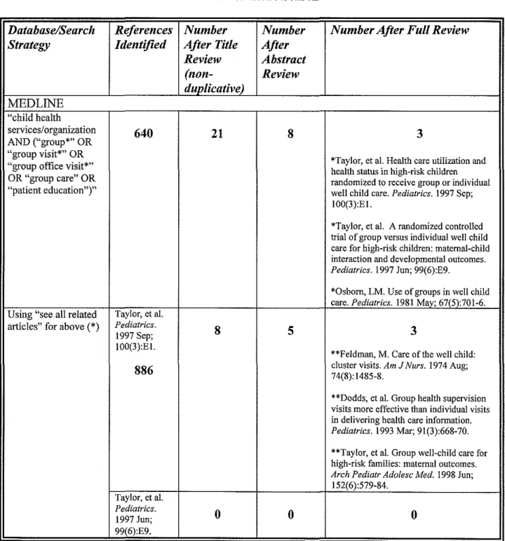 Table 2: Literature Search 