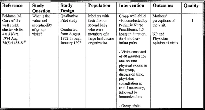 Table 3: Systematic Review Search Results 