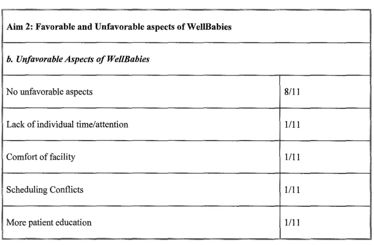 Table lOb:  Aim 2- Unfavorable Aspects 