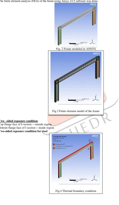 Fig. 2 Frame modeled in ANSYS 