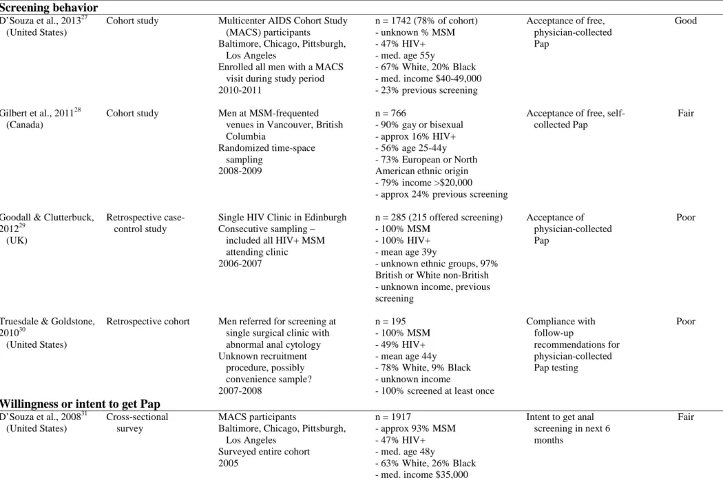 Table 2. Overview of study design and quality 