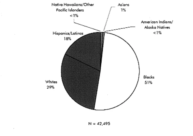 Figure 4.  HIVIAIDS Disparities 