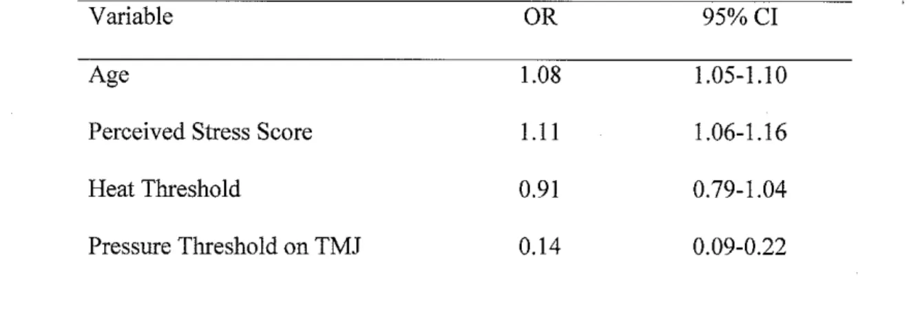 Table 4 shows the outcome of this analysis. 