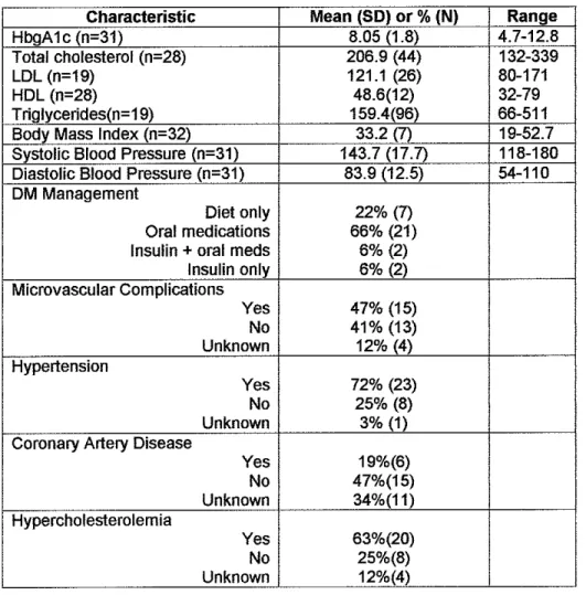 Table 4-Baseline Clinical Characteristics 