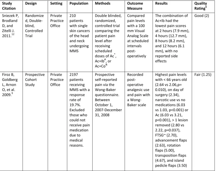 Table 1: Summary of study design characteristics 