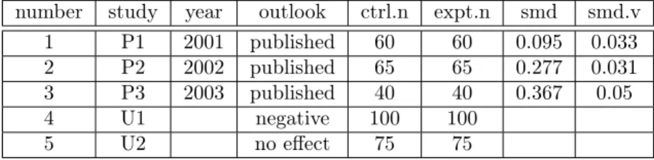 Table 3: An example of a table with standardized mean diﬀerences (SMD).