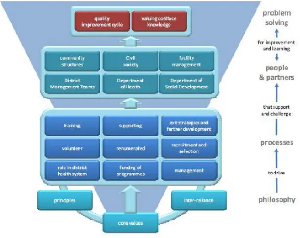 Figure 2.  The  systemic approach and related elements in  the policy framework 